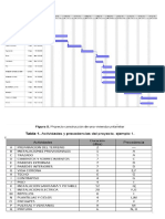 Ejercicio Gantt Propuesto Resuelto