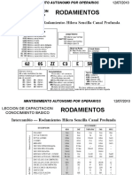 Rodamientos Nomenclatura