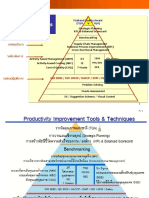 04-2552310121752-Sirirat-1 Productivity Improvement Tools & Standards