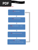 dup- graphic organizer