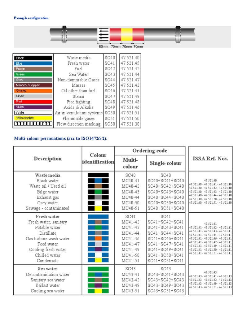 Description Colour Identification Ordering Code ISSA Ref. Nos. Multi