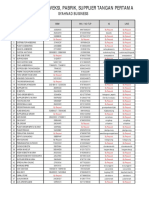 Data Kontak Database, Pabrik Dan Supplier First Hand-1 PDF