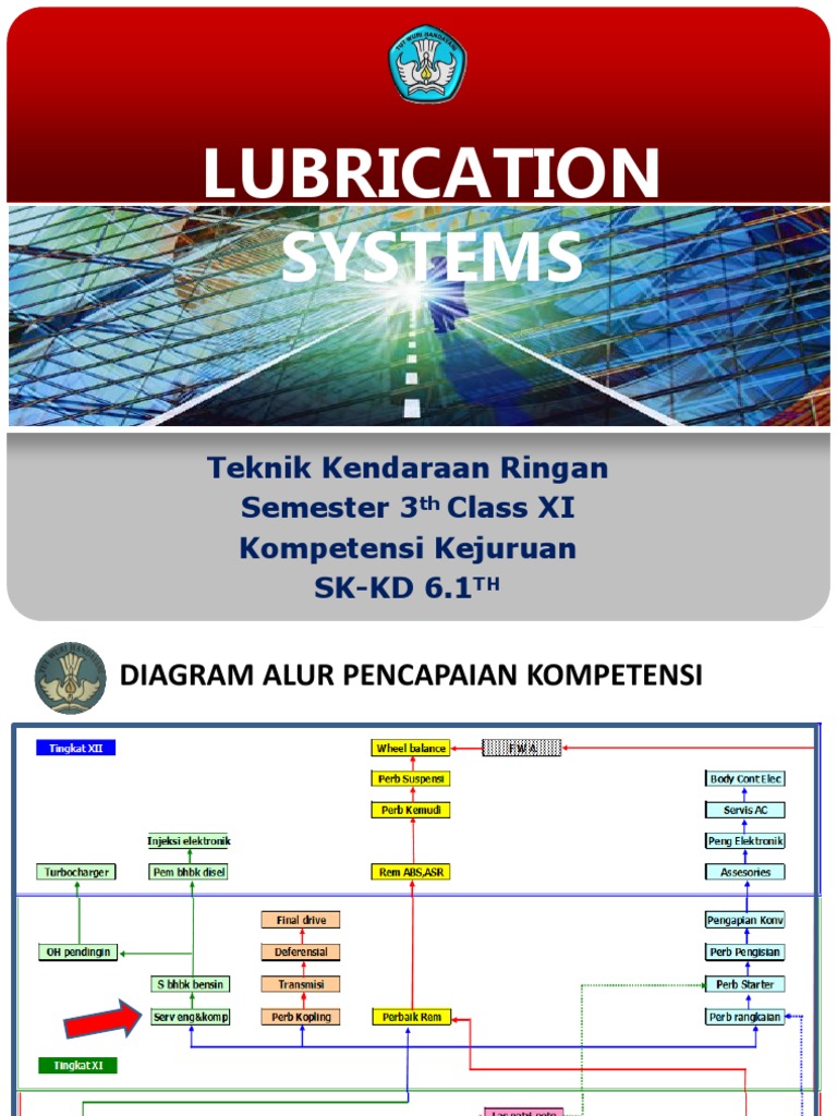 An Overview of Lubrication Systems Friction, Oil Viscosity