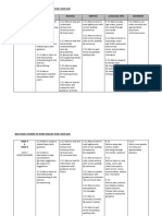 Sjk Rpt Bahasa Inggeris Tahun 5 Shared by Second Koh