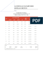 Perbandingan Beton