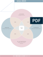 ikigai練習表 (1)