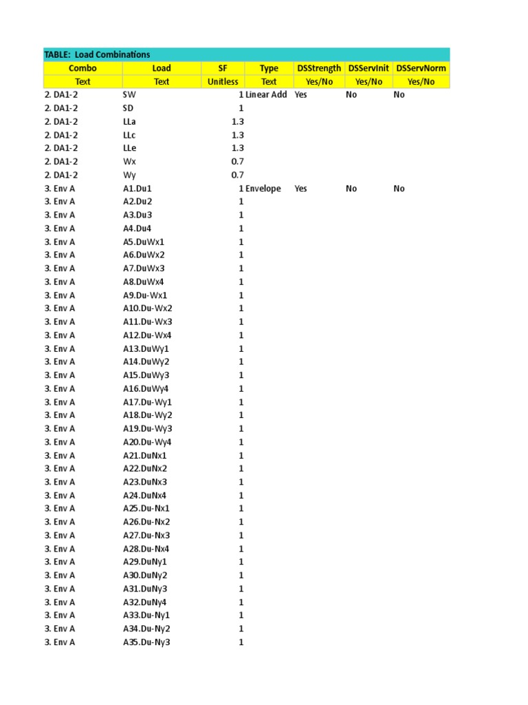 Load Combination For EUROCODE PDF New York City New York Metropolitan Area