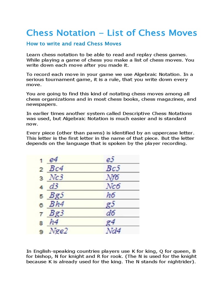 Fastest How To Write In Chess Notation