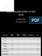 LAPJAG MALAM 11.04.16, obs.pptx