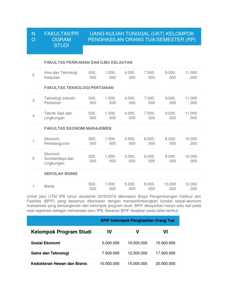 Biaya Kuliah Ipb PDF