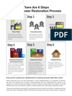 Step 3 Step 1 Step 2: There Are 6 Steps To The Power Restoration Process