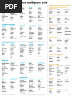 The State of Machine Intelligence-2016