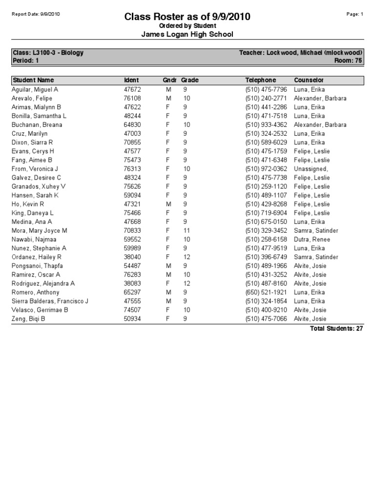 Biology Class Roster 2010 | PDF