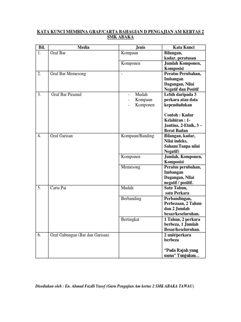 Tips Kenal Pasti Graf Pdf