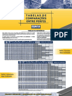 3. Tabelas de comparações entre Perfis.pdf