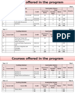 Course Content of MSc LWE 1st Sem purwanchal campus Dharan, IOE