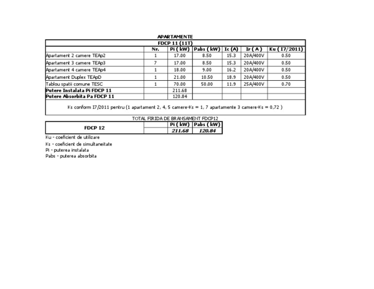 Tabel Calcul Putere Electrica-Apartamente | PDF