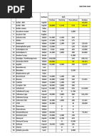 Daftar Obat