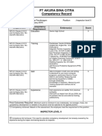 PT Akura Bina Citra Competency Record