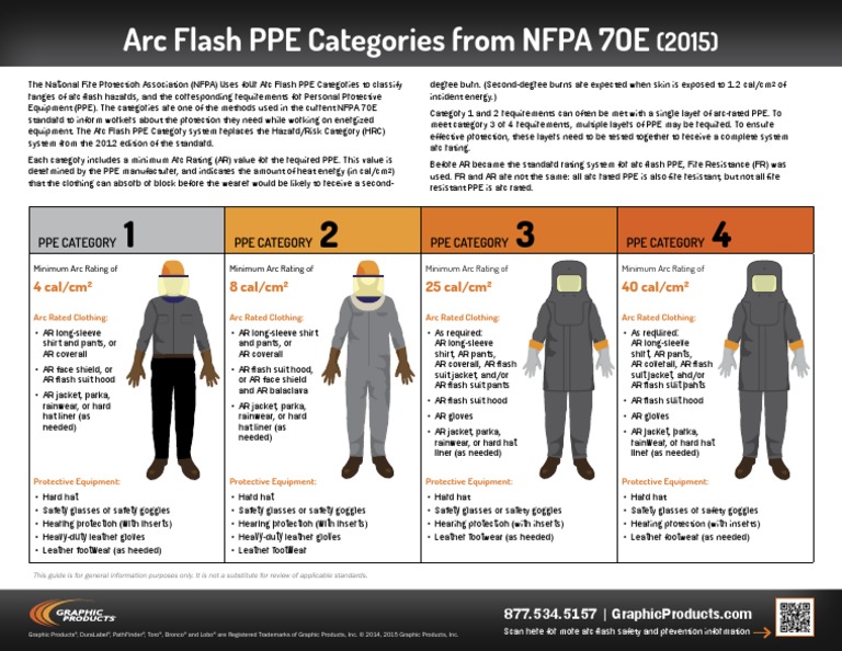 QRG_Arc Flash PPE (Arcppe) (1) | Personal Protective Equipment | Prevention