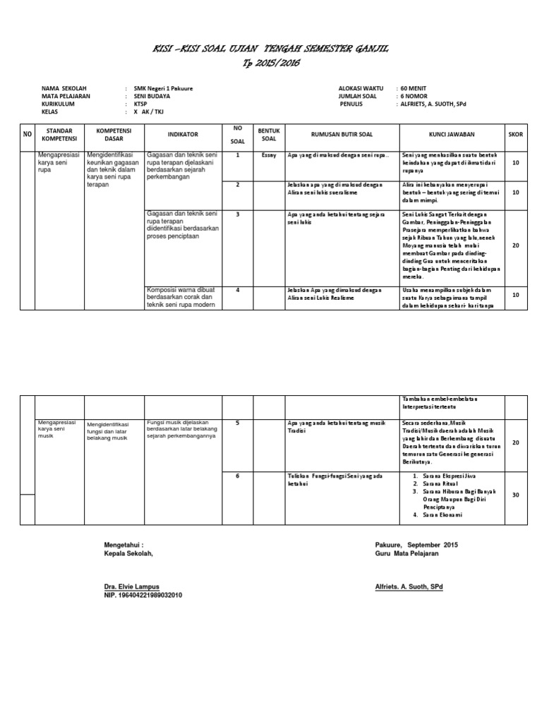 Soal Ujian Sekolah Sejarah Indonesia Smk Seputar Sejarah