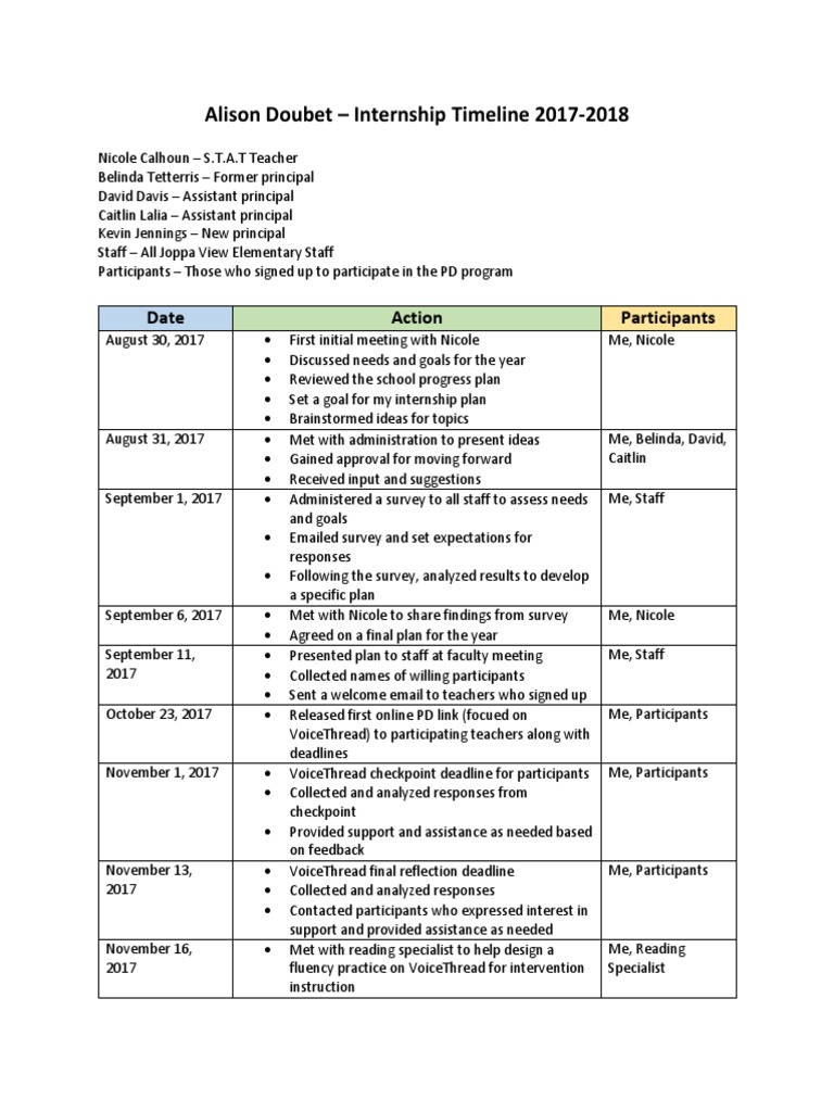 Internship Timeline PDF Classroom Teachers