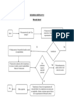 SECUENCIA METODOLOGICA - SESION DE APRENDIZAJE