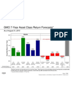 GMO 7-Year Asset Class Forecasts (August 2010)