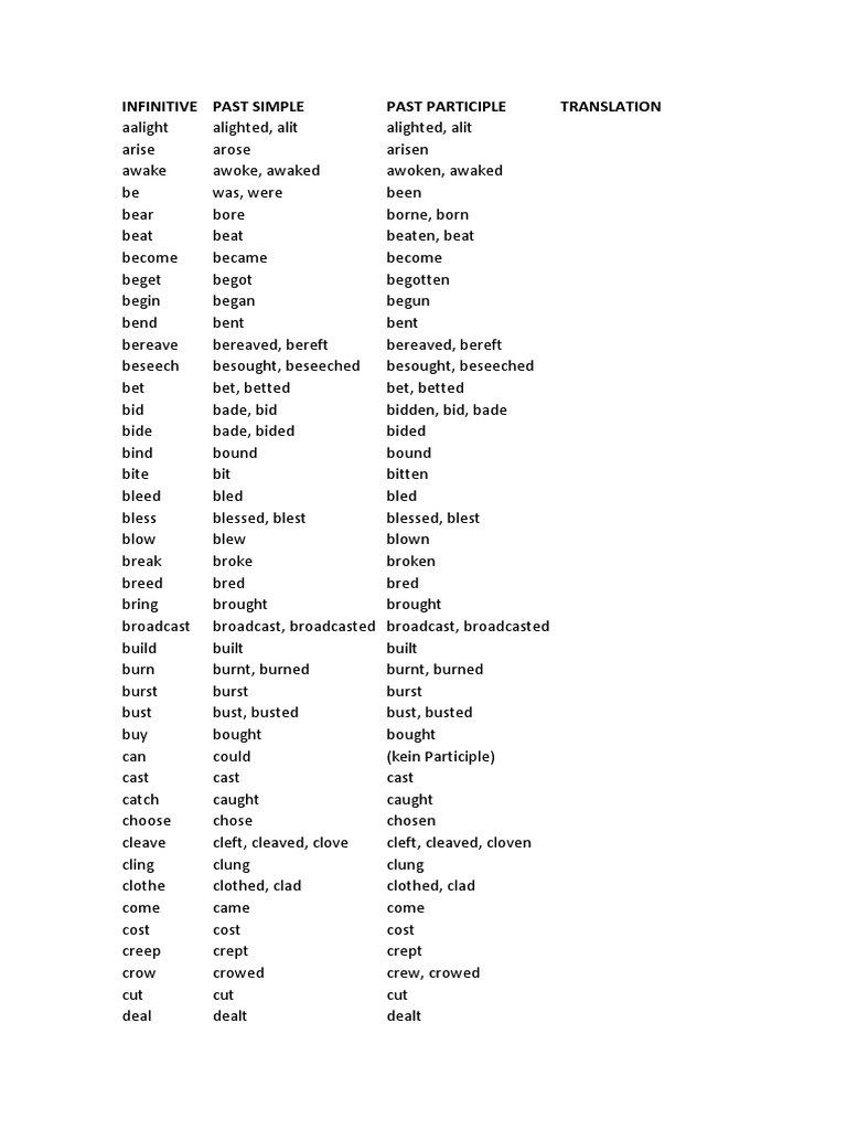 Infinitive Past Simple Past Participle Translation | PDF