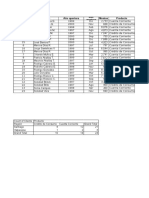 Clase - 5 Excel Intermedio