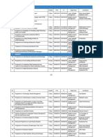 No. Title Duration From To Target Group Coordinators