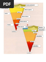 Correção Zonas Da Terra