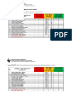 Resultado Prueba de Conocimientos (Grupo Urumita)