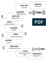 ETAPAS DESARROLLO PSICOLÓGICO SOCIAL 