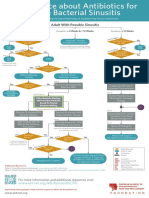 Adultsinusitis Physician Poster