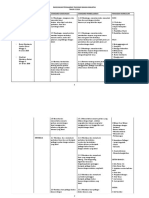 RPT Bahasa Malaysia Tahun 3 2018