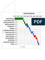 Gantt Chart