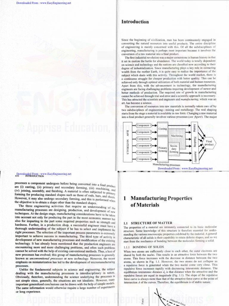 Manufacturing Science ghoshCG Aspirants PDF PDF