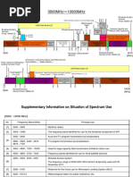 3000Mhz 10000Mhz: DSRC, Etc.