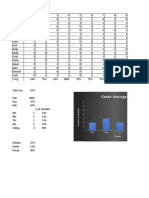 Module 9 Spreadsheet