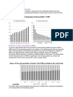 Evolution of Financial Deepening (Total Portfolio / GDP) : Available of Credit in Colombia