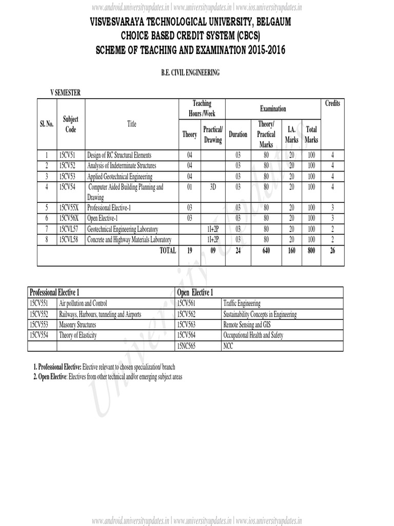 Civil Engineering Curriculum Overview | PDF | Bending | Pressure