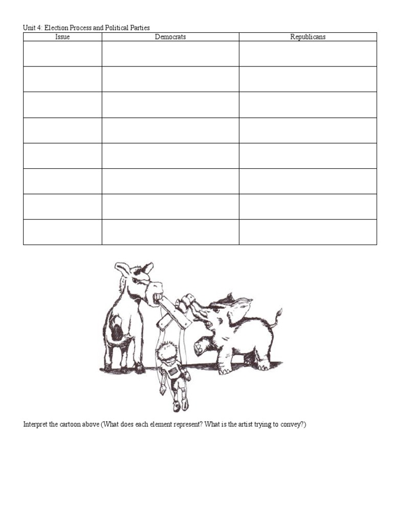 Dem Rep Chart | PDF