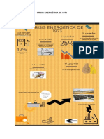 Crisis Energética de 1970