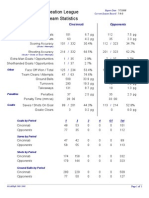 Team Stat Summary