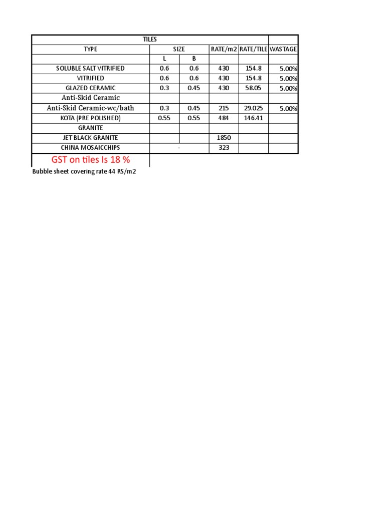 Tiles Rate Analysis Mortar (Masonry) Tile