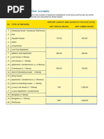 TNB Substation Color Scheme Guide | PDF