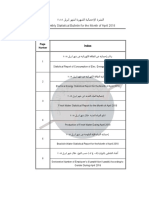 Monthly Statistical Bulletin for the Month of April 2018, kuwait