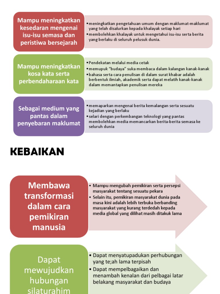 Kesan Positif Dan Negatif Media  PDF