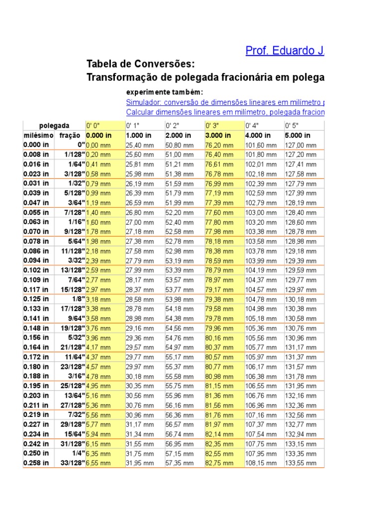 Como Converter Polegada Fracionaria Para Polegada Milesimal